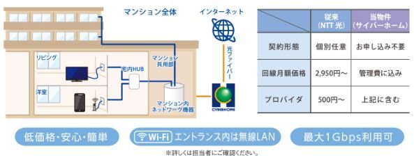快適インターネットサービス