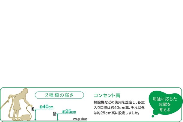 コンセント高