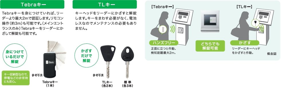 エントランスから玄関まで同じ鍵で入室できるオールマイティシステム「Tebra」を導入。