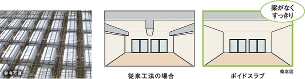 ボイド工法