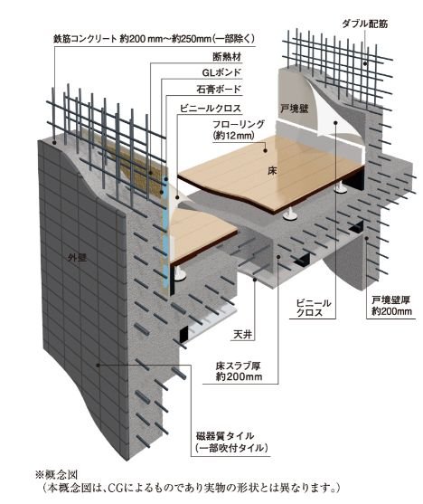 快適で安心な暮らしを築く、礎構造