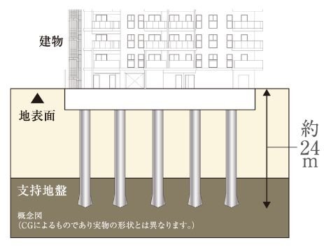 耐震性に配慮した杭基礎構造