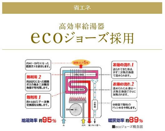 エコジョーズ