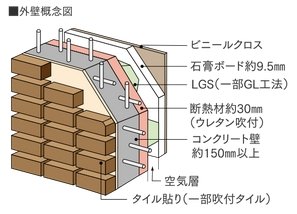 【2】断熱性にも優れた外壁