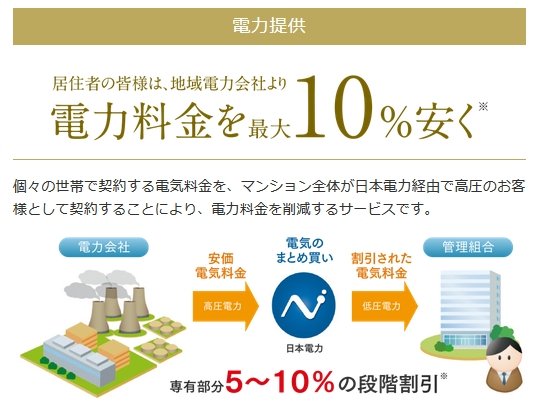 電力提供