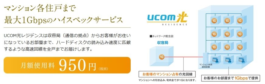 高速インターネット