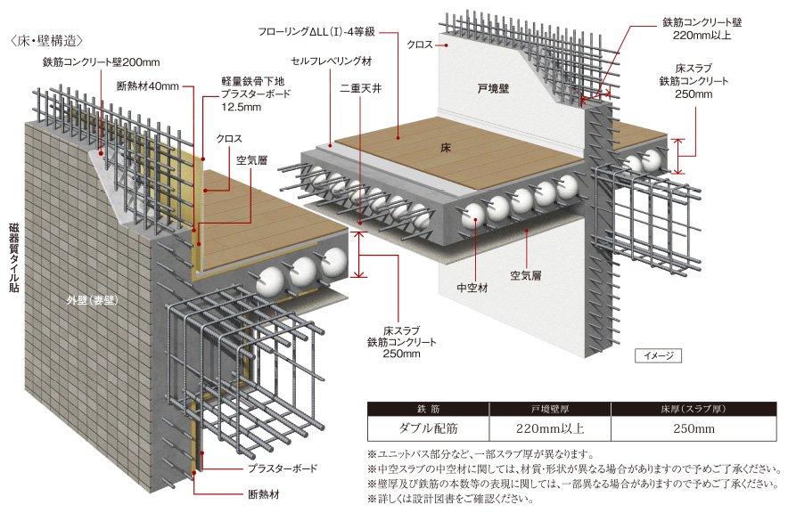 耐震性・快適性を追求した床・壁構造