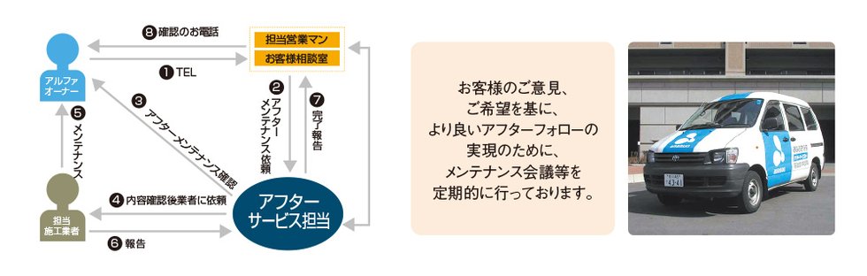 アフターサービス担当によるきめ細やかなアフターフォロー