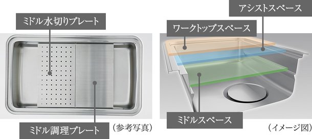 ユーティリティシンクE