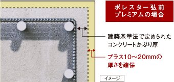 プラス10ミリの安心「コンクリートかぶり厚」
