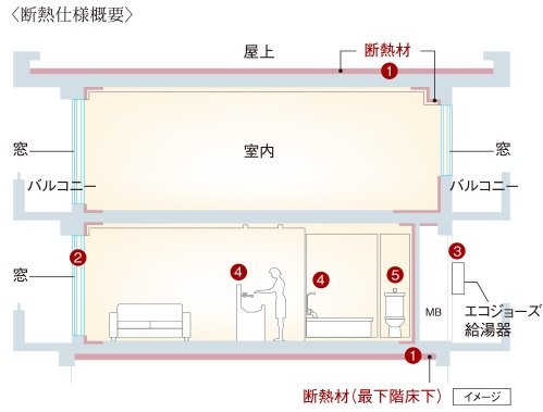 【1】細やかな配慮の断熱仕様