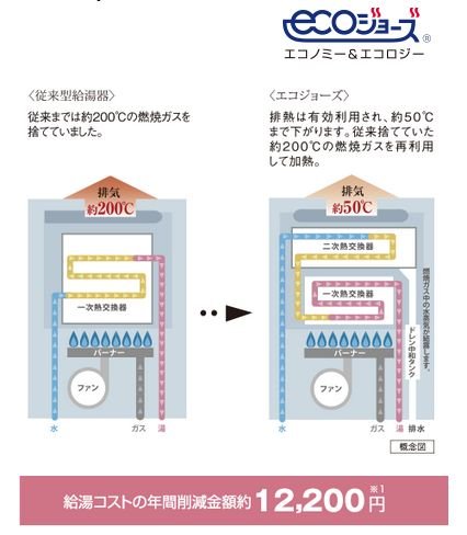 【3】エコジョーズ