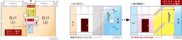 風雪を防ぐ屋内階段とホール