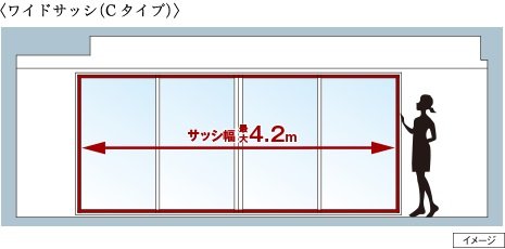 幅最大4.20mのワイドサッシ