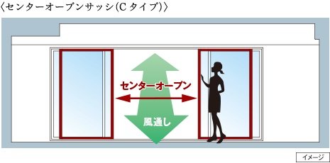 リビング・ダイニングにセンターオープンサッシを採用