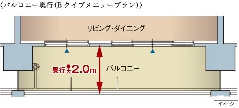生活の楽しみが広がるバルコニー