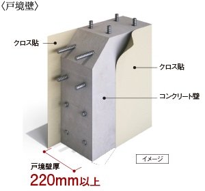 壁の遮音