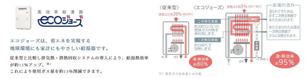 潜熱回収型ガス給湯器「エコジョーズ」