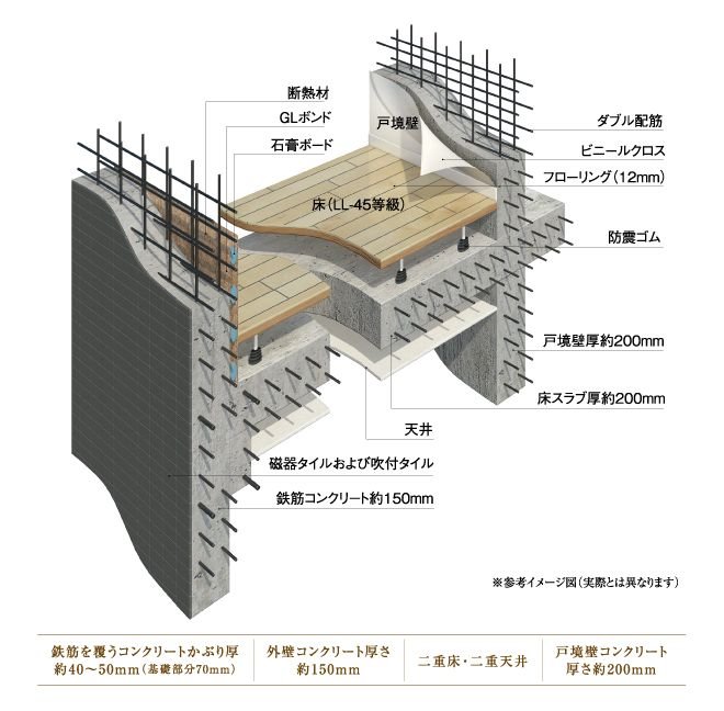 耐震性と耐久性の追求が、確かな快適を支えます。