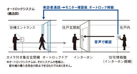 オートロックシステム