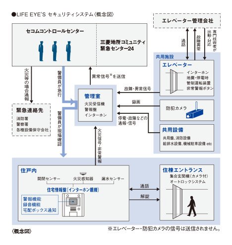 セキュリティシステム