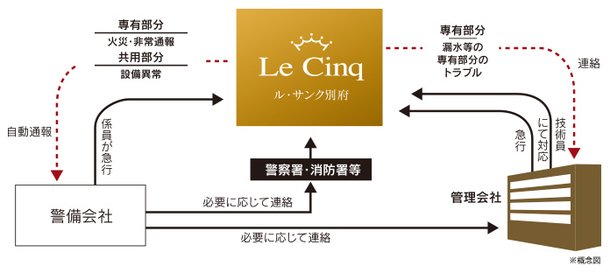 株式会社NIPPOファシリティーズによる安心管理システム