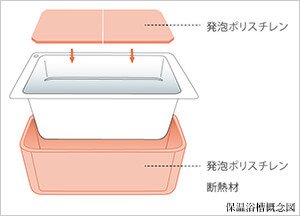 保温浴槽