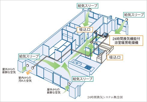 24時間換気システム