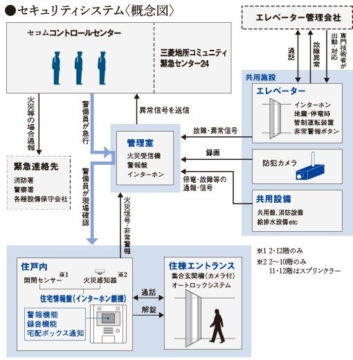 24時間・365日対応「緊急センター24」