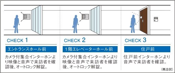 ダブルオートロックシステム