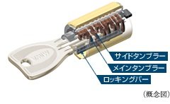 プログレッシブシリンダーキー