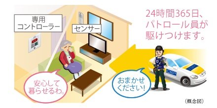 見守りハピネス(オプション・有料)