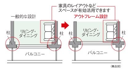 アウトフレーム設計