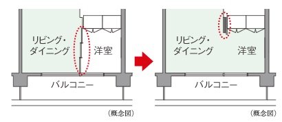 フレキシブルプラン
