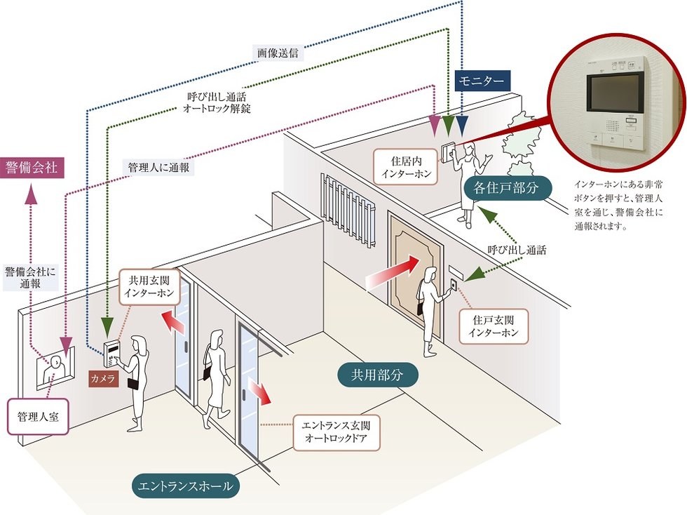 オートロックシステム