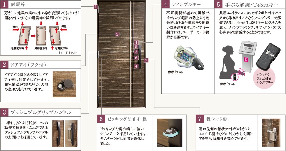 玄関ドア