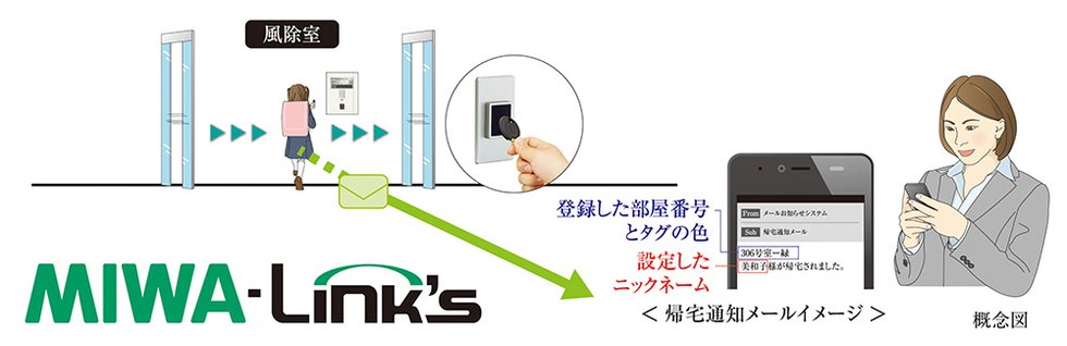 帰宅時メール通知サービス「MIWA LINKS」