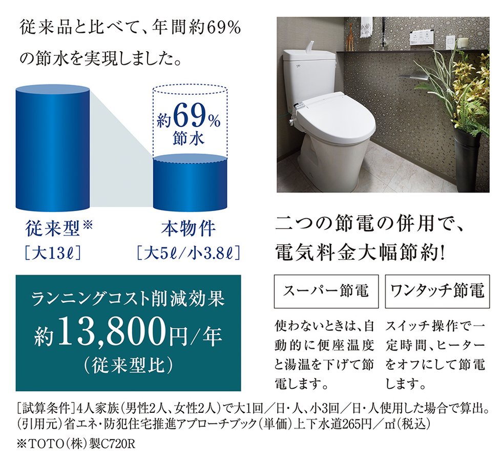 超節水型トイレ