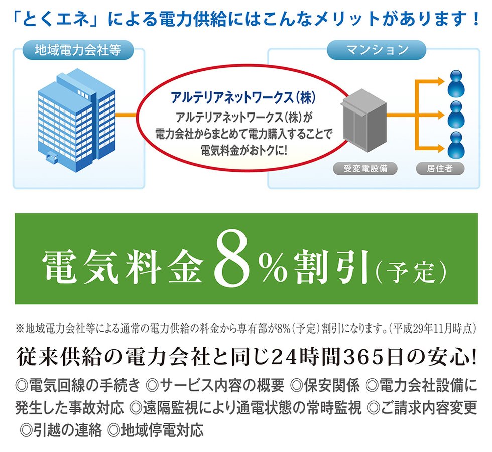 電気料金をスマートに「とくエネ」