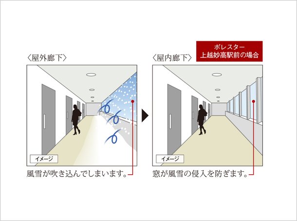 風雪を防ぐ屋内廊下