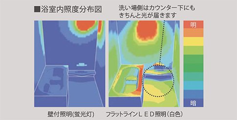 フラットラインLED照明(白色)