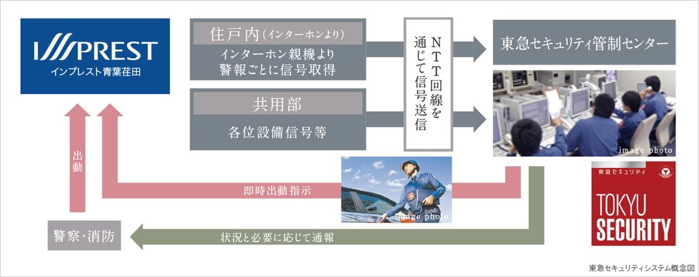 24時間オンラインセキュリティシステム