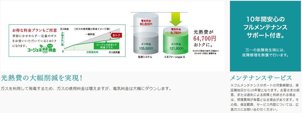 発電しながらお湯を沸かす先進設備「エネファーム」
安佐南区初!全戸採用。