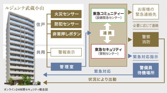 オンライン24時間セキュリティ