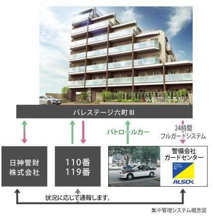 24時間体制の集中管理システム