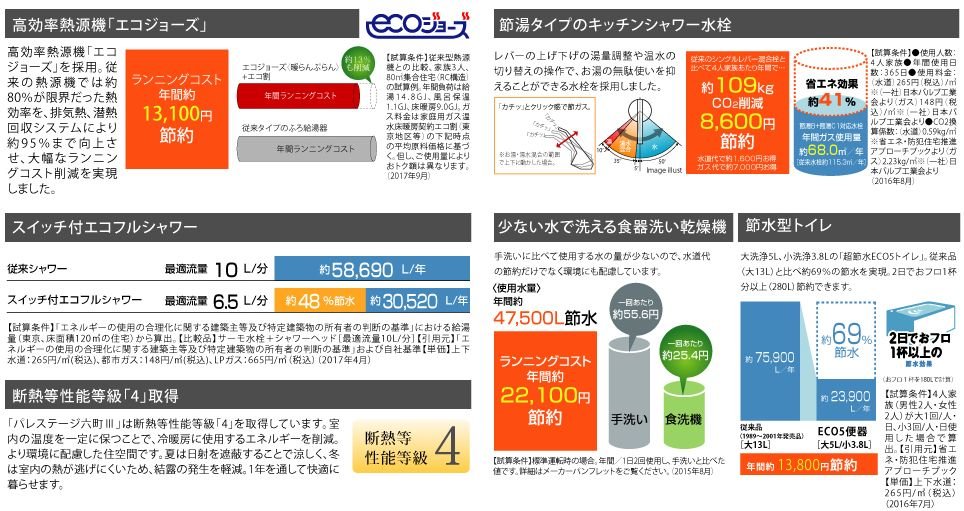 地球と家計に優しい先進の住まい。