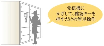 宅配ボックスの荷物も取り出し可能です。