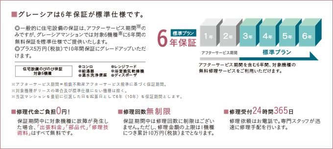 ご入居後もマンションの品質を保ち続ける「グレーシア プレミアムサポート」。