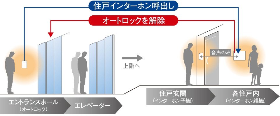 オートロックシステム