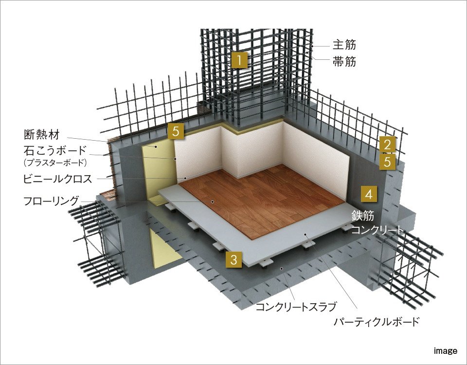 サンパーク姶良中央レジデンスの耐震基準